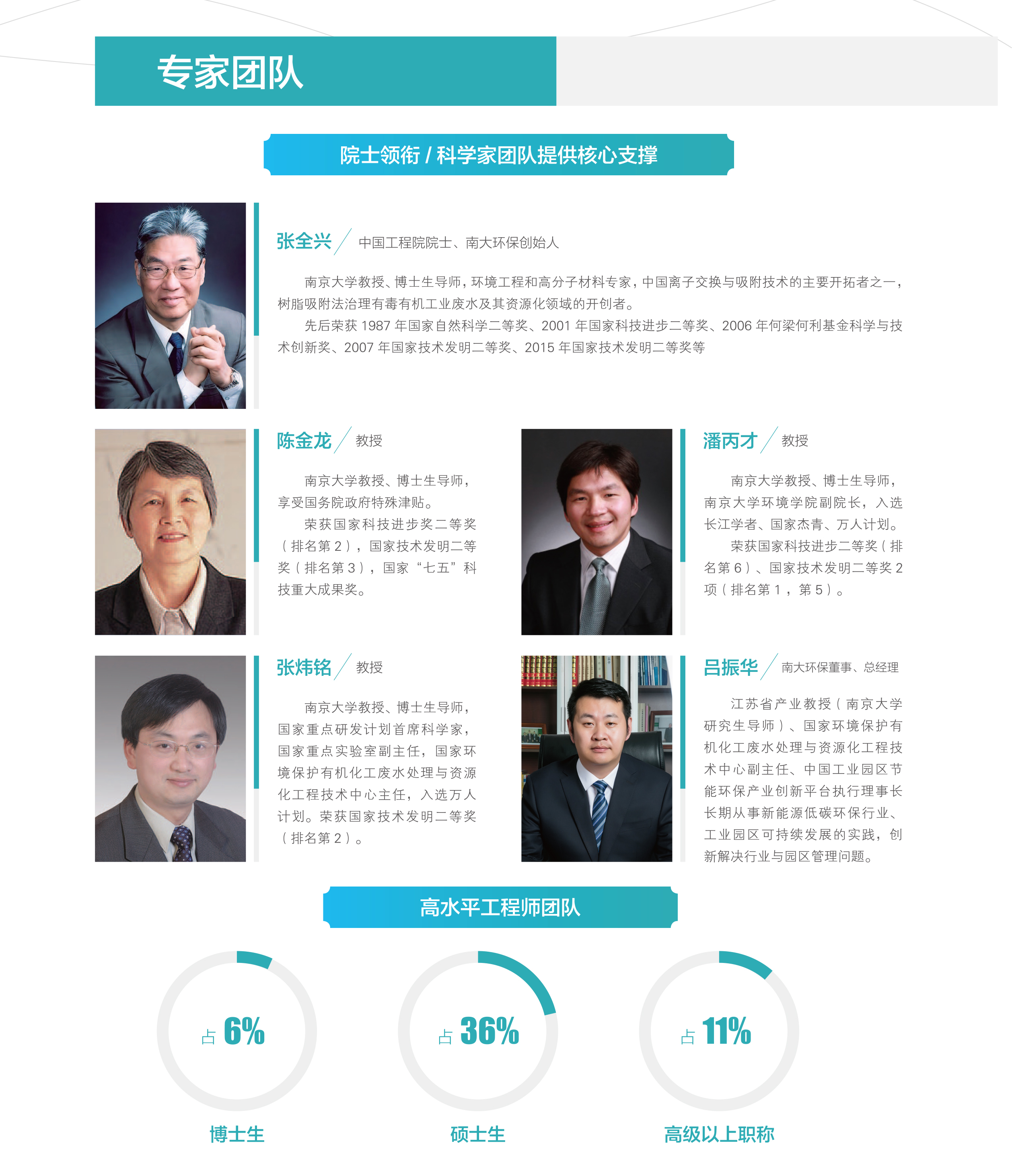 C:\Users\Administrator\Desktop\專家團(tuán)隊.jpg
